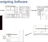 3D Design & nesting software for kitchen Cabinets Joinery CNC